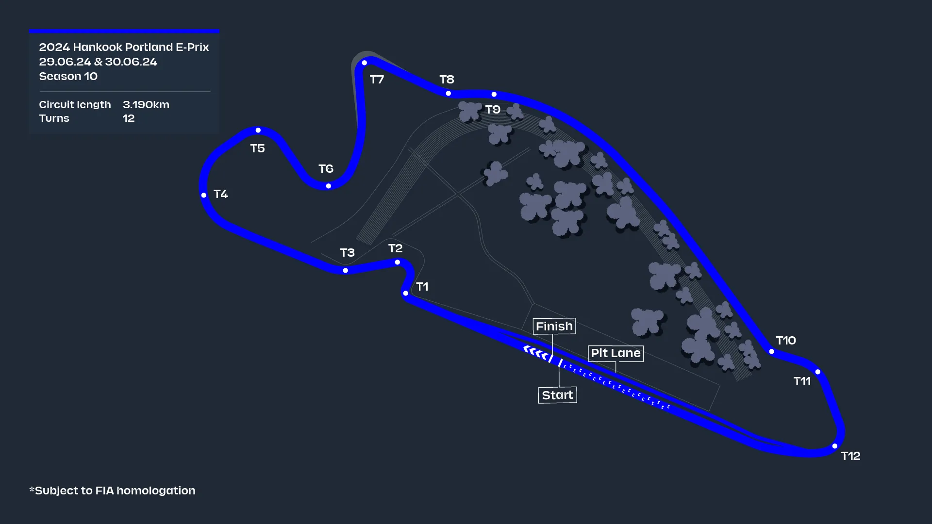 Circuito da próxima corrida